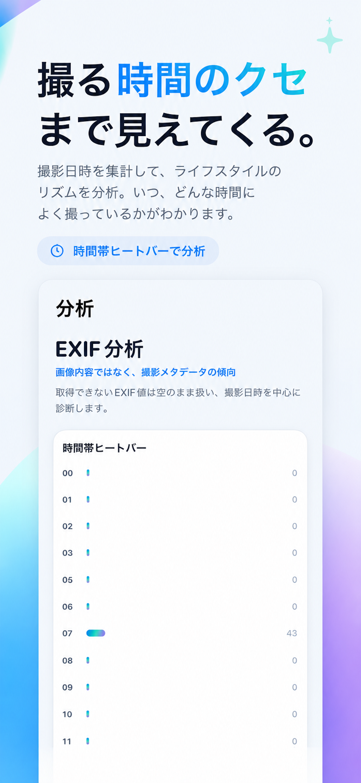 撮る時間のクセまで見えてくる。撮影日時を集計して時間帯ヒートバーで分析するEXIF分析画面